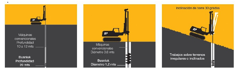 Empresa de pilotes en Comodoro Rivadavia , Rada Tilly, Chubut y Santa Cruz